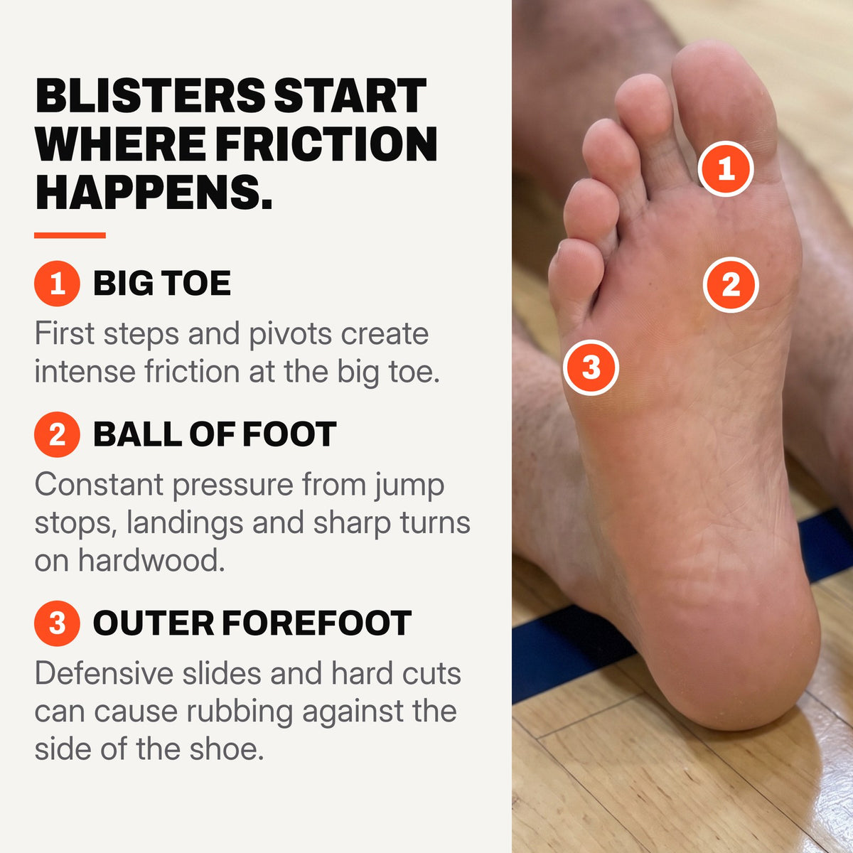 Sole of a foot with three high-friction areas marked: big toe, ball of the foot and outer forefoot