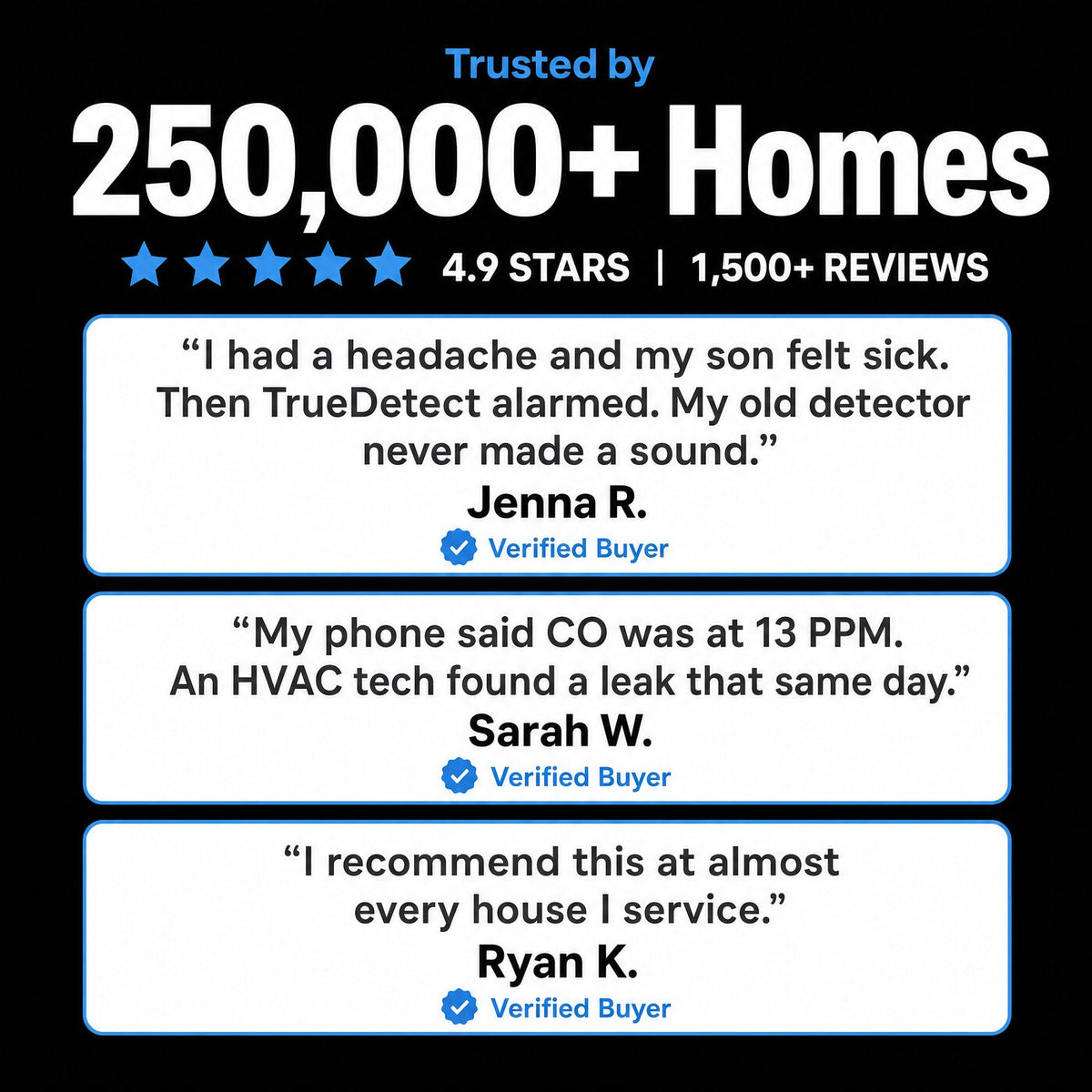 Trusted by 250,000+ homes. 4.9 stars, 1,500+ reviews, with three verified buyer reviews.