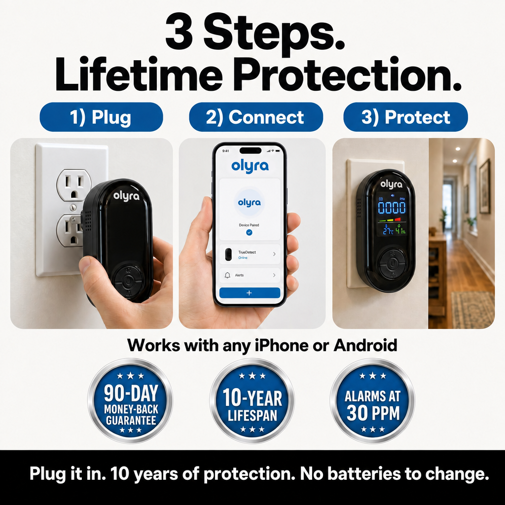 Three steps: plug, connect, protect. Works with any iPhone or Android. 90-day money-back guarantee, 10-year lifespan, alarms at 30 PPM.